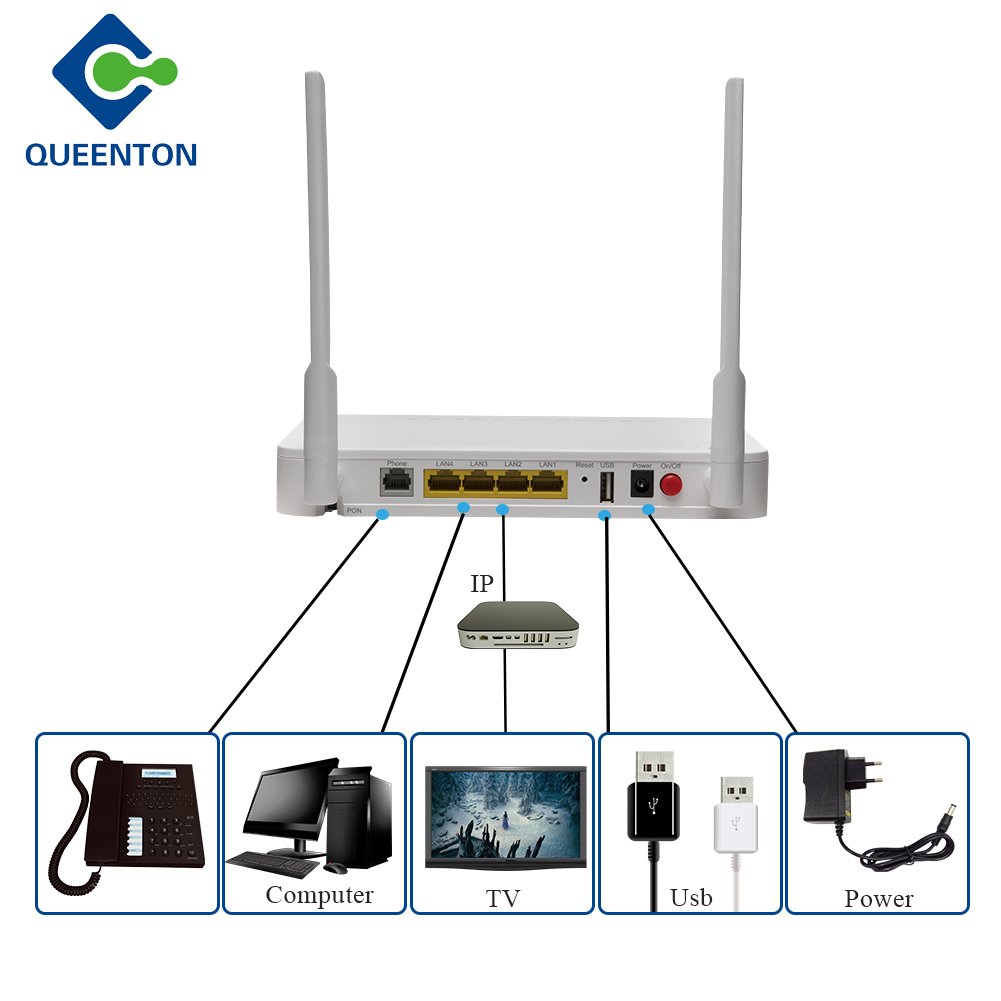 FTTH Router Modem F670L,AC Wifi Dubal Band Gpon ONU, F670L 4GE 1POTS 5G WIFI ONT With English Version